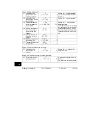 Предварительный просмотр 144 страницы Siemens RVL479 Installation Instructions Manual