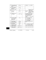 Предварительный просмотр 146 страницы Siemens RVL479 Installation Instructions Manual