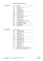 Предварительный просмотр 25 страницы Siemens RVP540 Basic Documentation