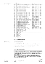 Предварительный просмотр 27 страницы Siemens RVP540 Basic Documentation