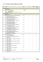 Предварительный просмотр 34 страницы Siemens RVP540 Basic Documentation