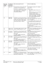 Предварительный просмотр 40 страницы Siemens RVW26.000B27 Basic Documentation