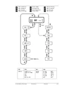 Предварительный просмотр 13 страницы Siemens RWD32S Installation Instructions Manual