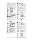 Предварительный просмотр 15 страницы Siemens RWD32S Installation Instructions Manual