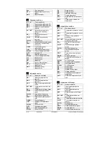 Предварительный просмотр 16 страницы Siemens RWD32S Installation Instructions Manual