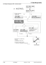 Preview for 22 page of Siemens RWF40 Series User Manual