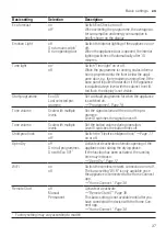 Предварительный просмотр 37 страницы Siemens S189YCX01E User Manual