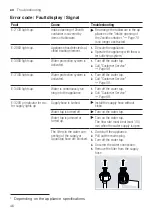 Предварительный просмотр 46 страницы Siemens S189YCX01E User Manual