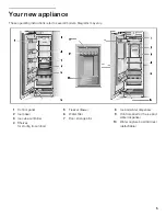 Preview for 5 page of Siemens S18ID Series Operating And Care Instructions