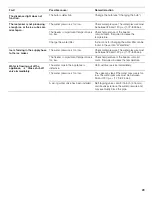 Preview for 23 page of Siemens S18ID Series Operating And Care Instructions