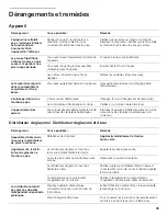 Preview for 45 page of Siemens S18ID Series Operating And Care Instructions