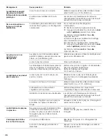 Preview for 46 page of Siemens S18ID Series Operating And Care Instructions