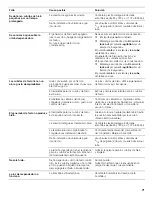 Preview for 71 page of Siemens S18ID Series Operating And Care Instructions