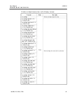 Preview for 45 page of Siemens S223 User Manual