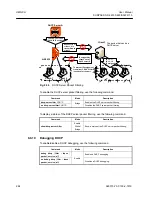 Preview for 264 page of Siemens S223 User Manual