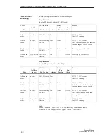 Предварительный просмотр 104 страницы Siemens S5-135U System Manual