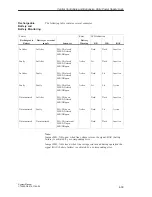 Предварительный просмотр 105 страницы Siemens S5-135U System Manual