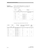 Предварительный просмотр 288 страницы Siemens S5-135U System Manual