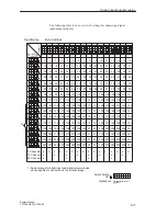 Предварительный просмотр 329 страницы Siemens S5-135U System Manual