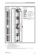 Предварительный просмотр 361 страницы Siemens S5-135U System Manual