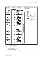 Предварительный просмотр 373 страницы Siemens S5-135U System Manual