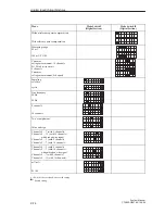 Предварительный просмотр 456 страницы Siemens S5-135U System Manual