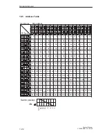 Предварительный просмотр 512 страницы Siemens S5-135U System Manual