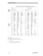 Предварительный просмотр 514 страницы Siemens S5-135U System Manual