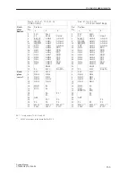 Предварительный просмотр 515 страницы Siemens S5-135U System Manual