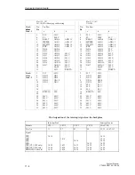 Предварительный просмотр 516 страницы Siemens S5-135U System Manual