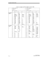 Предварительный просмотр 518 страницы Siemens S5-135U System Manual