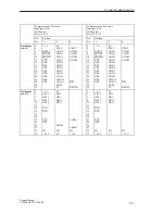 Предварительный просмотр 519 страницы Siemens S5-135U System Manual