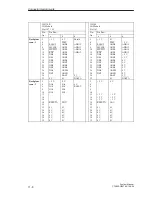 Предварительный просмотр 520 страницы Siemens S5-135U System Manual