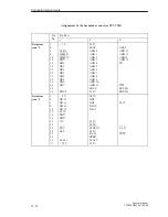 Предварительный просмотр 524 страницы Siemens S5-135U System Manual