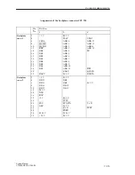 Предварительный просмотр 525 страницы Siemens S5-135U System Manual