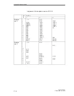 Предварительный просмотр 526 страницы Siemens S5-135U System Manual