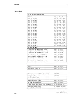 Предварительный просмотр 542 страницы Siemens S5-135U System Manual