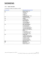 Preview for 9 page of Siemens S7-1200 PLC Demo Software User Notes