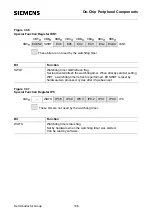 Preview for 106 page of Siemens SAB 80515 Series User Manual