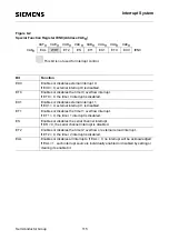 Preview for 115 page of Siemens SAB 80515 Series User Manual