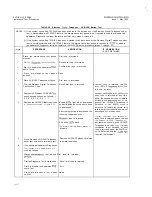 Preview for 48 page of Siemens SATURN IIE Installation Test Procedures