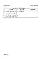 Preview for 54 page of Siemens SATURN IIE Installation Test Procedures