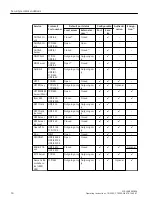 Предварительный просмотр 16 страницы Siemens SCALANCE M812 Operating Instructions Manual