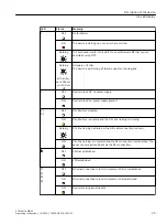 Предварительный просмотр 25 страницы Siemens SCALANCE M812 Operating Instructions Manual