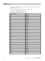 Предварительный просмотр 52 страницы Siemens SCALANCE M812 Operating Instructions Manual