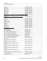 Предварительный просмотр 14 страницы Siemens SCALANCE S623 Commissioning And Hardware Installation Manual