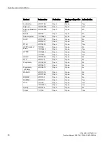 Preview for 18 page of Siemens SCALANCE W1750D CLI Function Manual