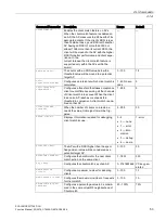 Preview for 53 page of Siemens SCALANCE W1750D CLI Function Manual