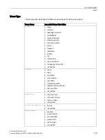 Preview for 135 page of Siemens SCALANCE W1750D CLI Function Manual