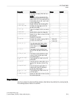 Preview for 143 page of Siemens SCALANCE W1750D CLI Function Manual